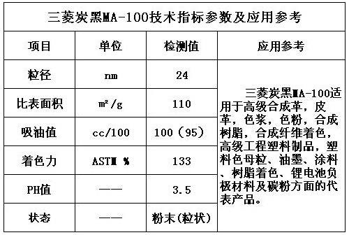 三菱炭黑MA-100技術指標參數(shù)及應用參考表