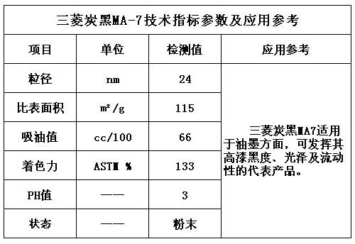 三菱碳黑MA-7技術(shù)指標優(yōu)勢及應(yīng)用范圍